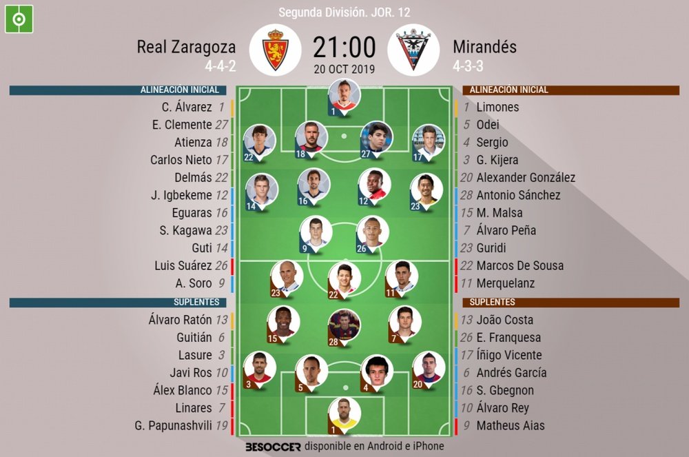 Onces del Zaragoza-Mirandés. BeSoccer