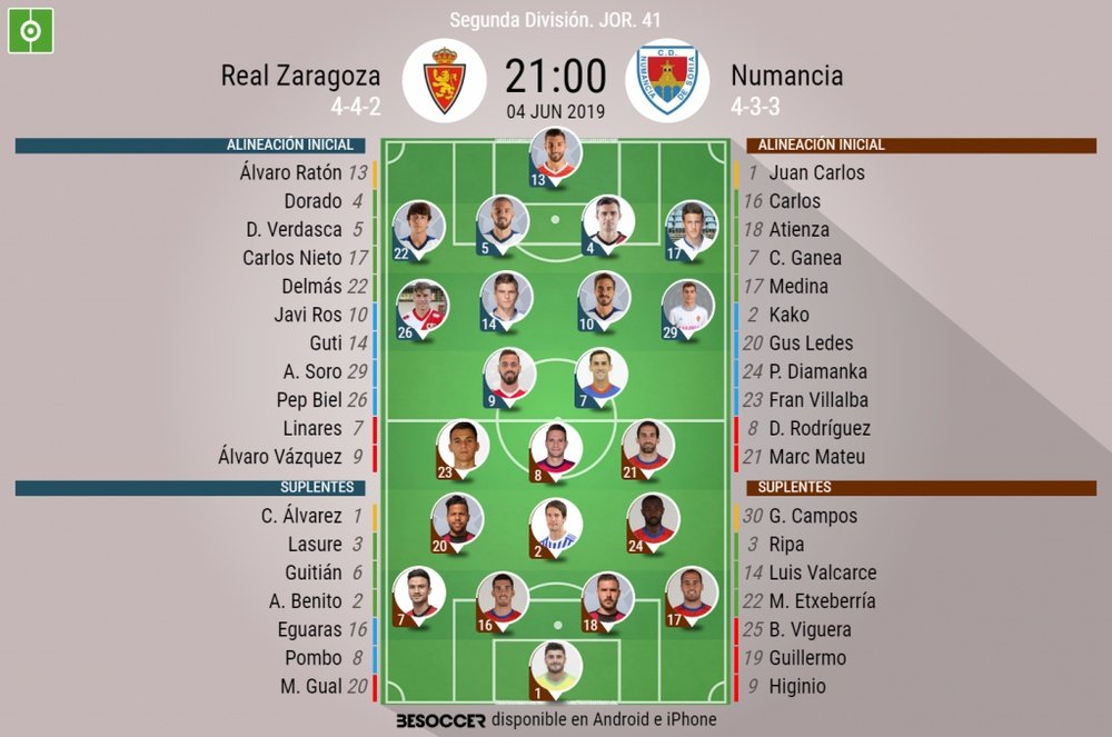 Alineaciones confirmadas del Zaragoza-Numancia. BeSoccer