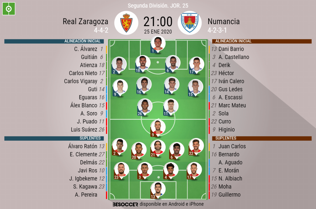 Así Seguimos El Directo Del Real Zaragoza - Numancia