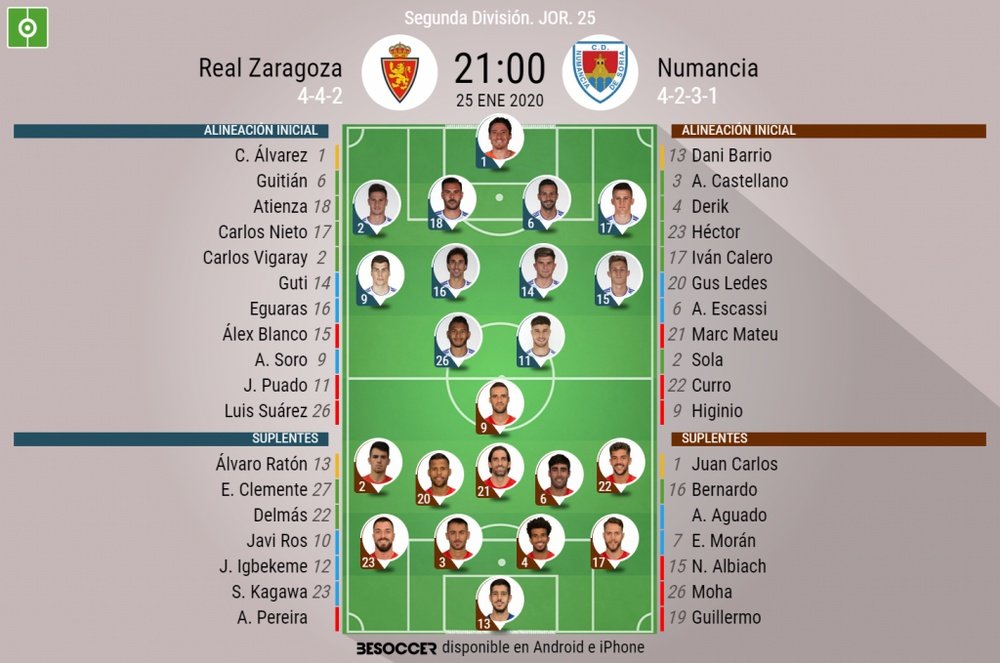 Onces del Zaragoza-Numancia. BeSoccer