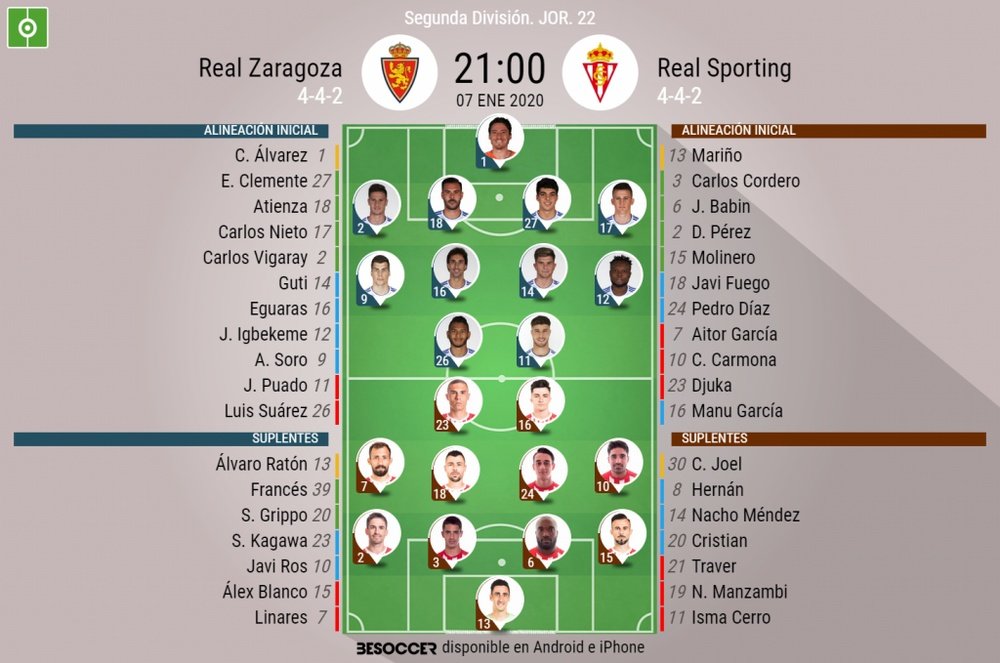 Onces del Zaragoza-Sporting. BeSoccer