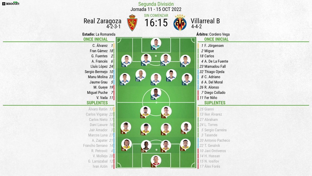 Así el directo Real Zaragoza Villarreal B