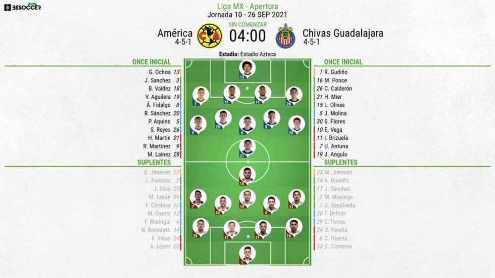 Sigue el directo del América-Chivas Guadalajara. BeSoccer