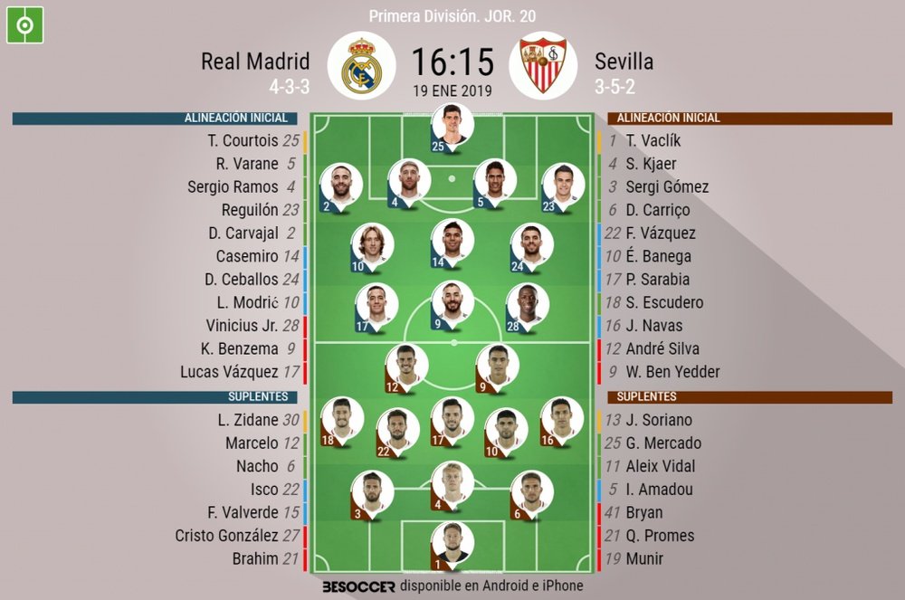 Alineaciones confirmadas el Real Madrid-Sevilla de la Jornada 20. BeSoccer