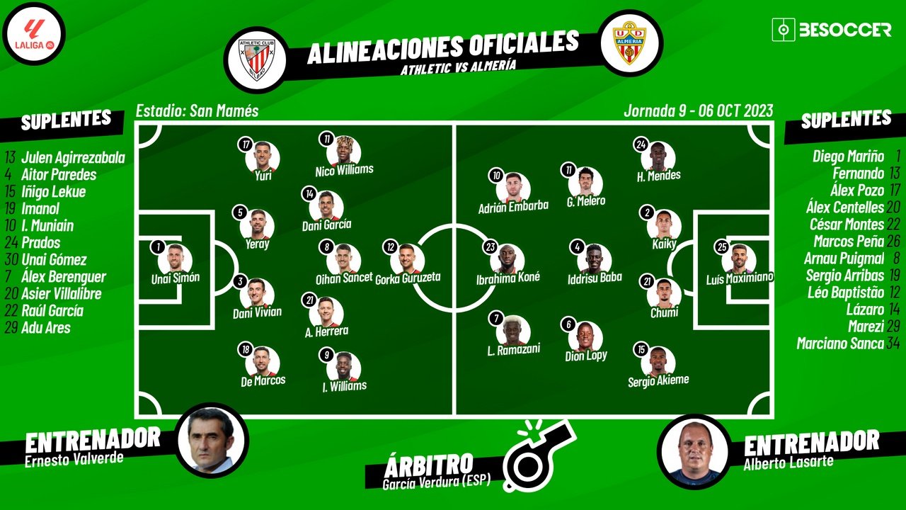 Alineaciones de ud almeria contra athletic