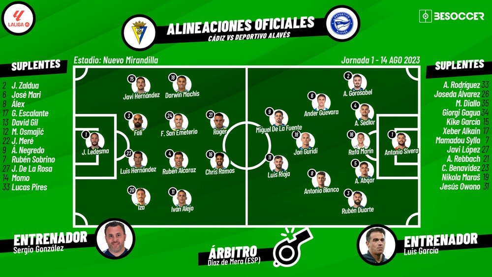 Alineaciones confirmadas en Cádiz y Deportivo Alavés. BeSoccer