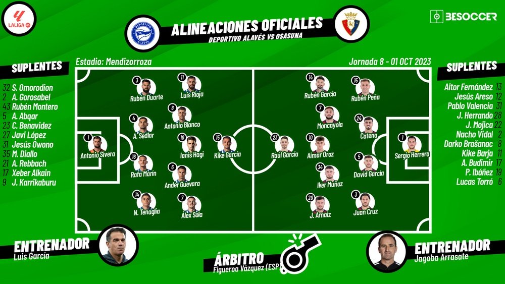 Alineaciones confirmadas en Deportivo Alavés y Osasuna. BeSoccer