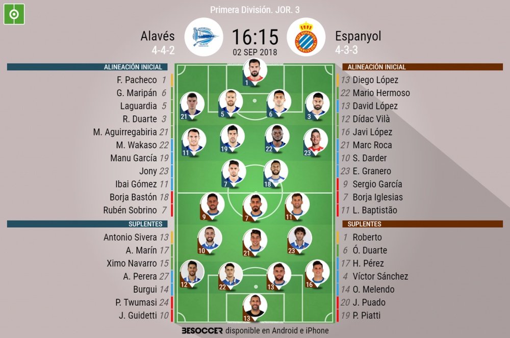 Alineaciones confirmadas del Alavés-Espanyol correspondiente a la Jornada 3 de LaLiga. BeSoccer