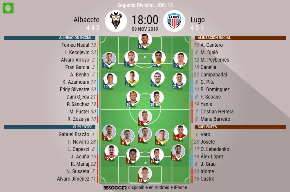 Alineaciones confirmadas en el Carlos Belmonte. BeSoccer