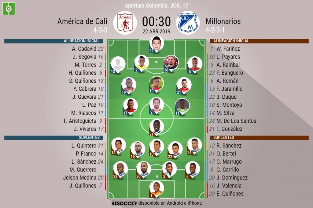 Así seguimos el directo del América de Cali - Millonarios