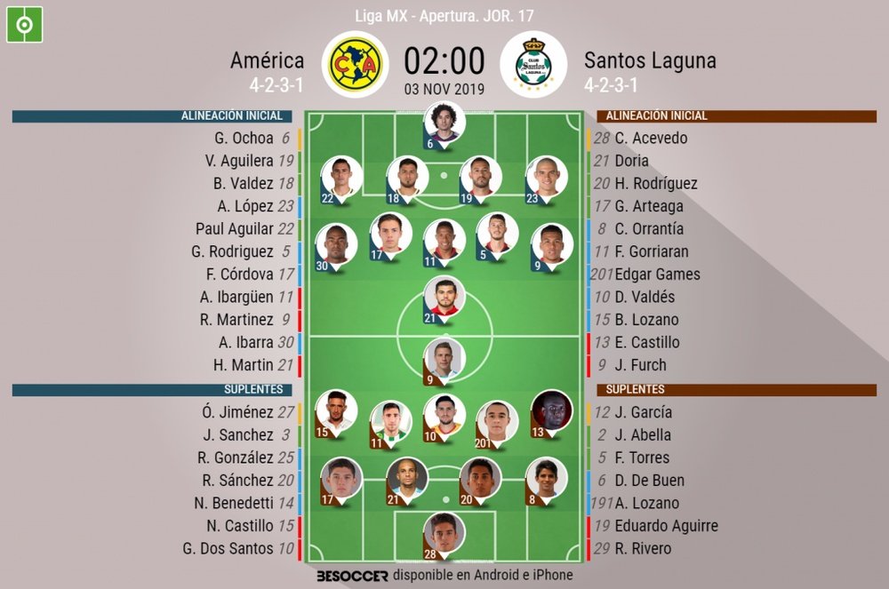 Sigue el directo del América-Santos Laguna. BeSoccer
