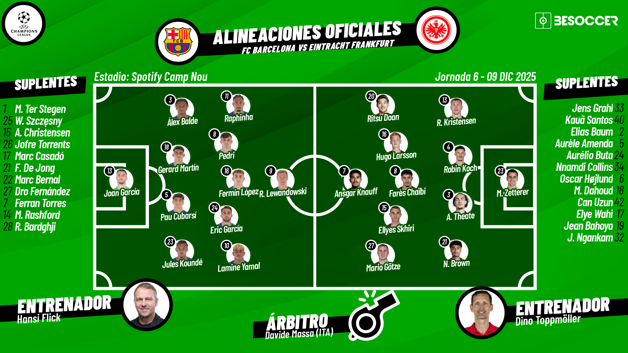 Así seguimos el directo del FC Barcelona - Eintracht Frankfurt