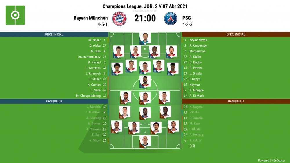 Le formazioni ufficiali di Bayern Monaco-PSG. AFP
