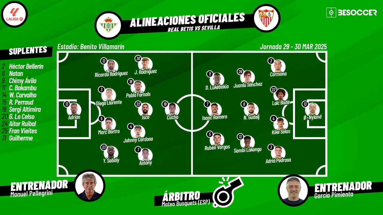 Sigue el directo del Betis-Sevilla. BeSoccer
