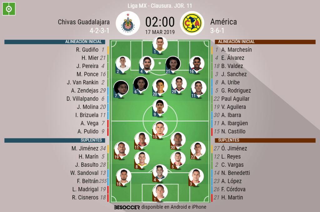 Así seguimos el directo del Chivas Guadalajara - América