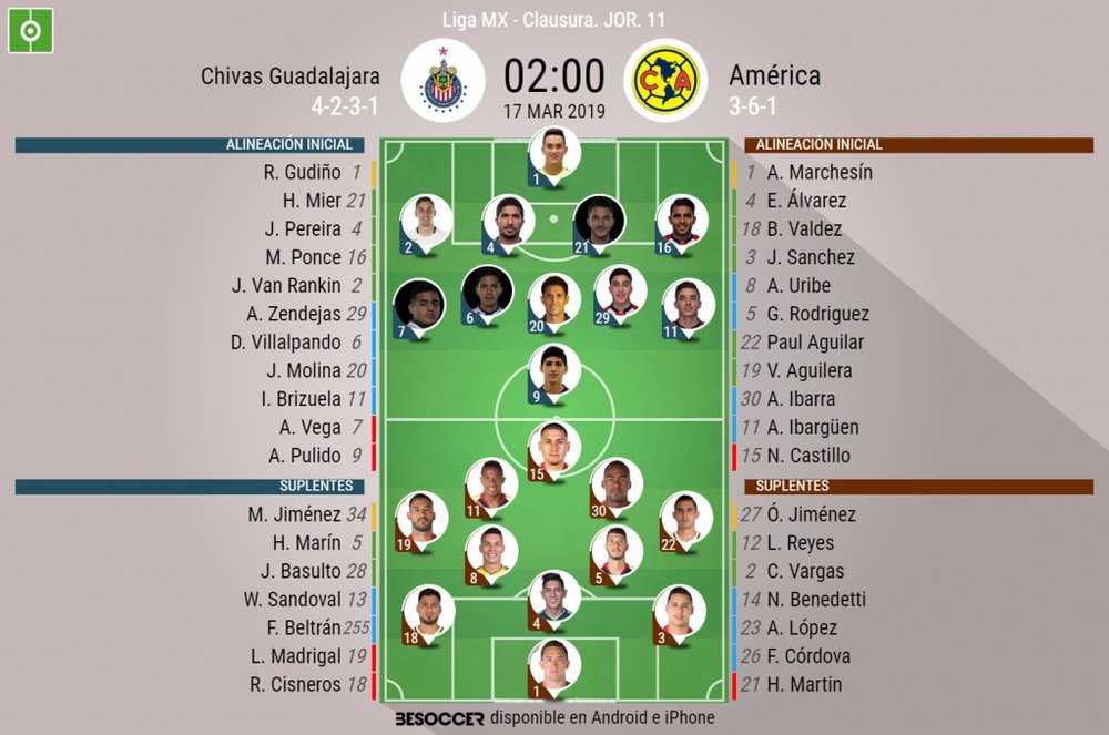 Alineaciones confirmadas del Chivas-América. BeSoccer
