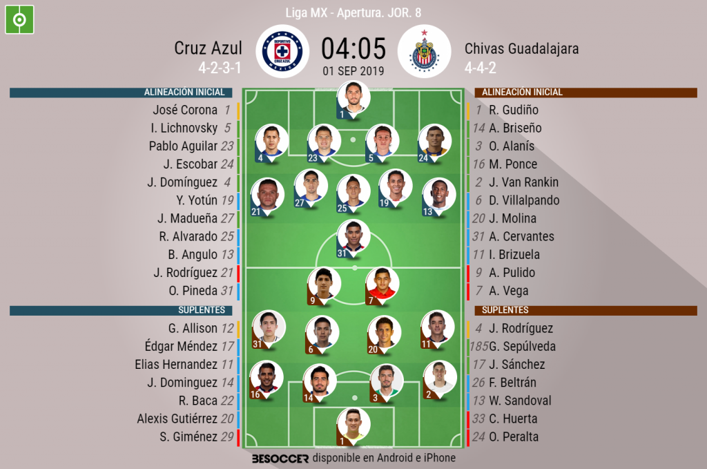 Así seguimos el directo del Cruz Azul - Chivas Guadalajara