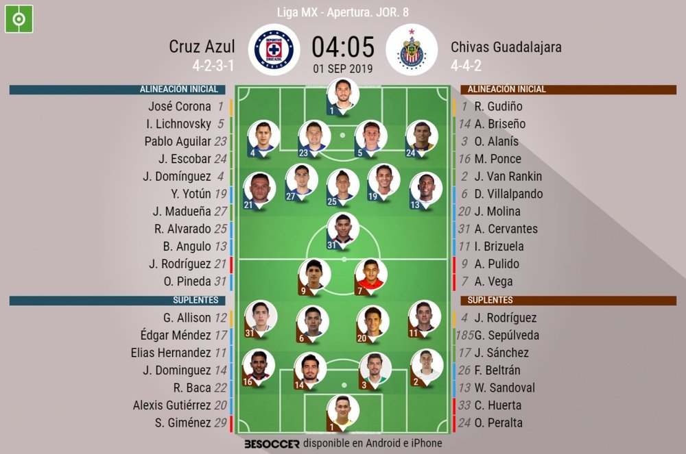 Cruz Azul, sin Giménez; Vega vuelve en Chivas. BeSoccer