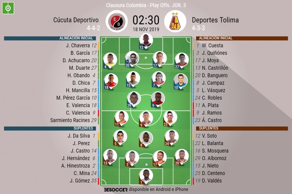 Sigue el directo del Cúcuta Deportivo-Deportes Tolima. BeSoccer