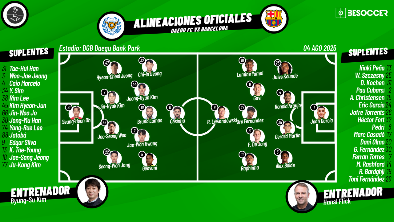 Así seguimos el directo del Daegu FC - Barcelona