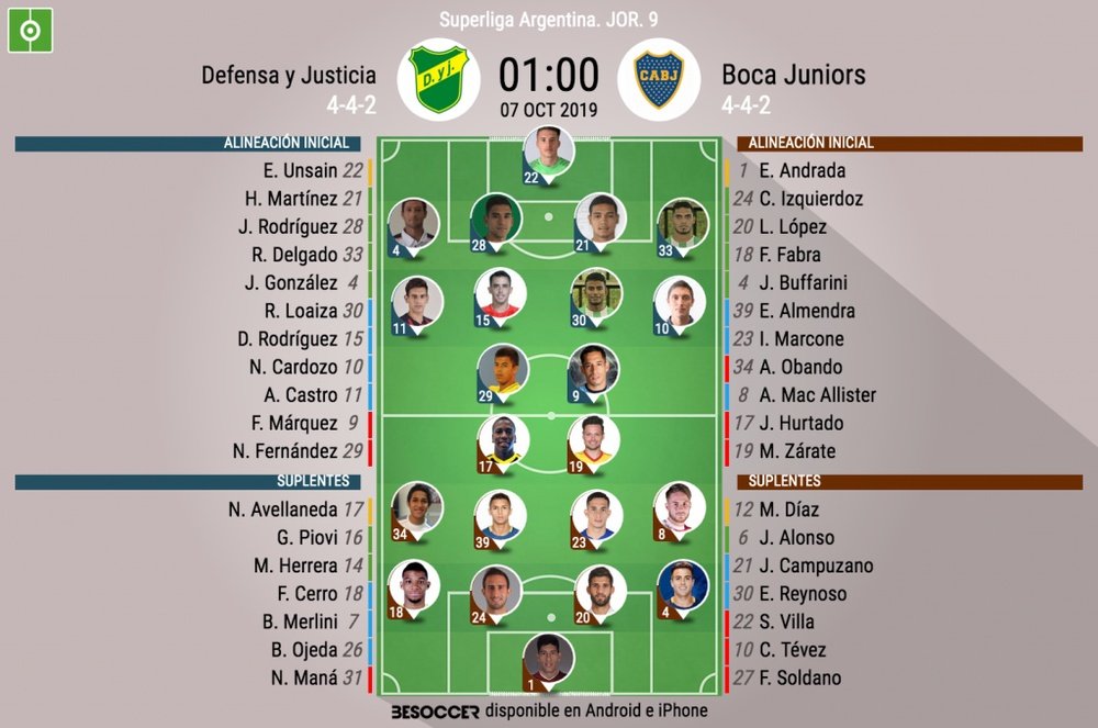 Sigue el directo del Defensa y Justicia-Boca Juniors. BeSoccer