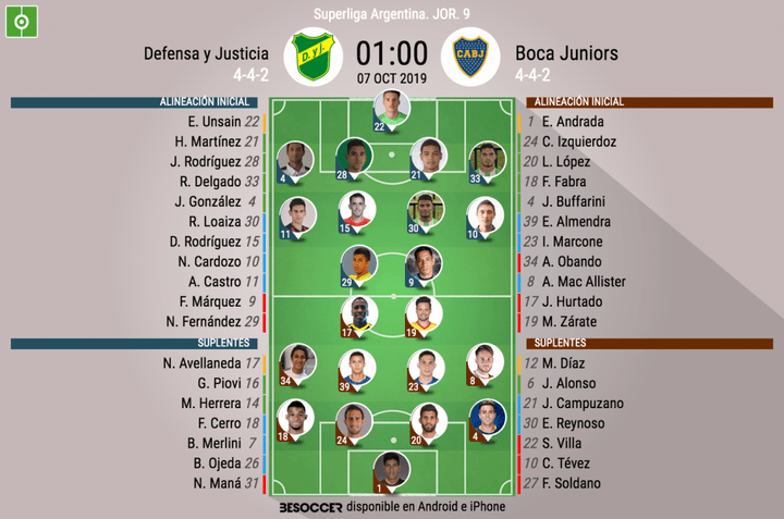 Así seguimos el directo del Defensa y Justicia - Boca Juniors