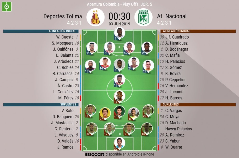 Sigue el directo del Deportes Tolima-Atlético Nacional. BeSoccer