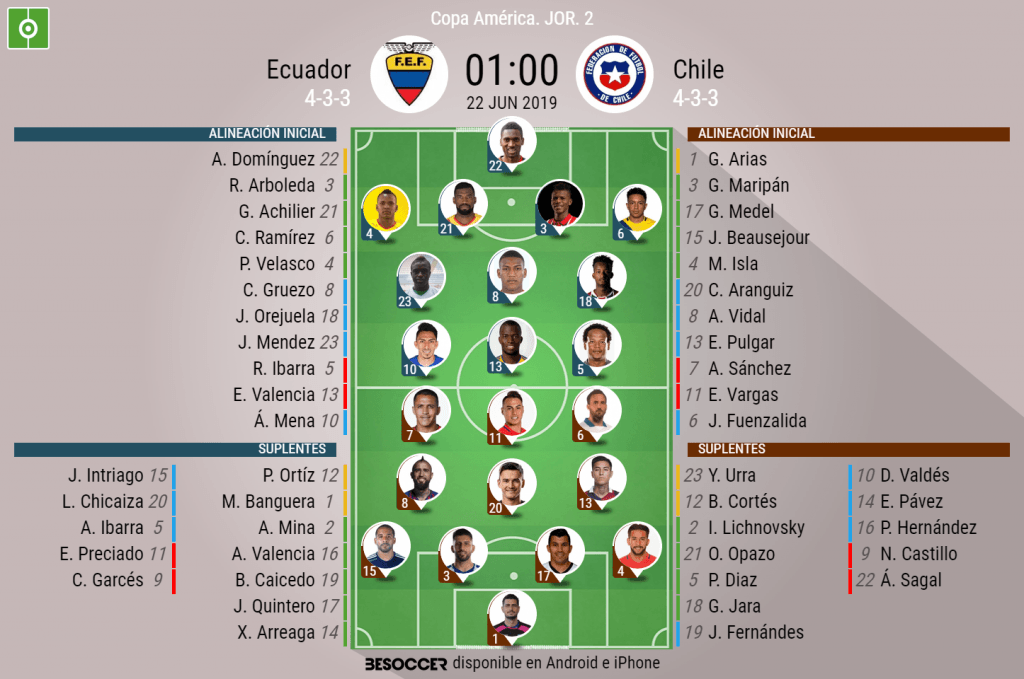 Ecuador, con Ibarra y sin Antonio Valencia; Chile repite once
