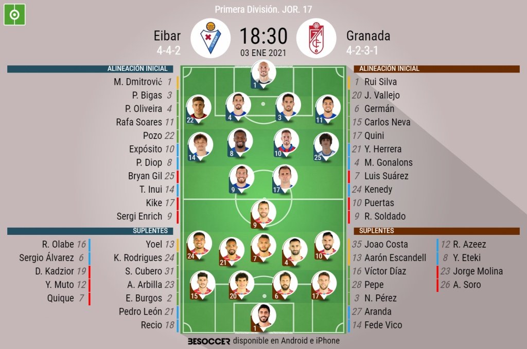 Alineaciones confirmadas en el Eibar-Granada. BeSoccer