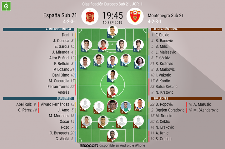 Así seguimos el directo del España Sub 21 - Montenegro Sub 21