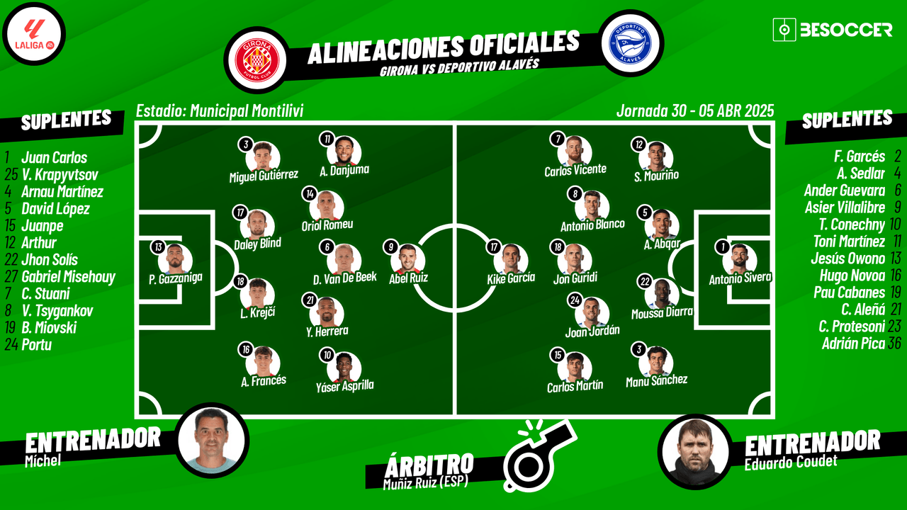 Así seguimos el directo del Girona - Deportivo Alavés