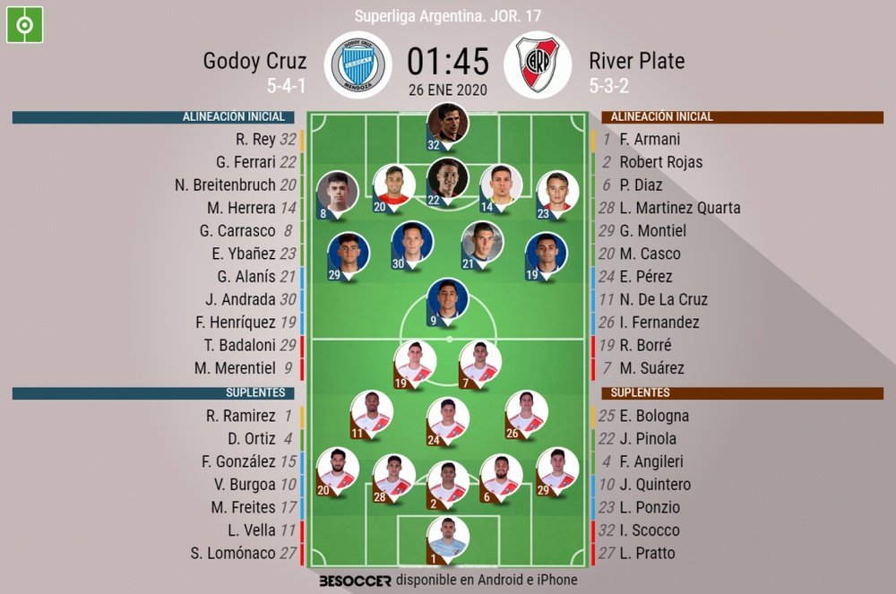 Sigue el directo del Godoy Cruz-River Plate. BeSoccer