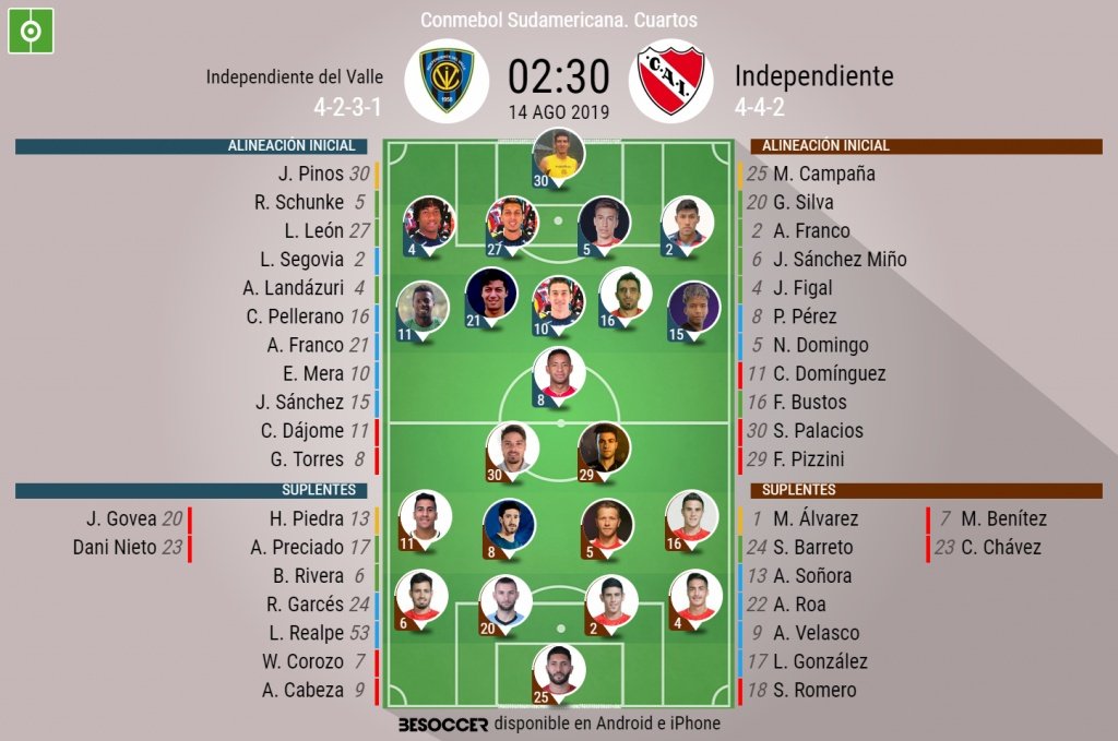 Alineaciones confirmadas en el Independiente del Valle-Independiente. BeSoccer