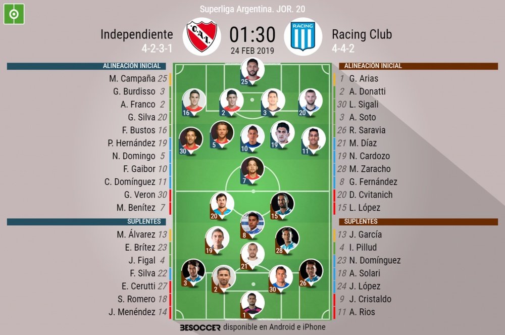 Así seguimos el directo del Independiente - Racing Club