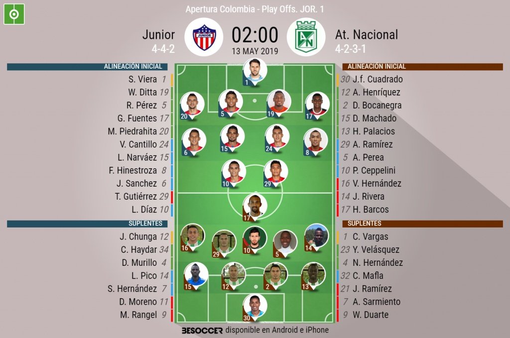 Sigue el directo del Junior-Atlético Nacional. BeSoccer