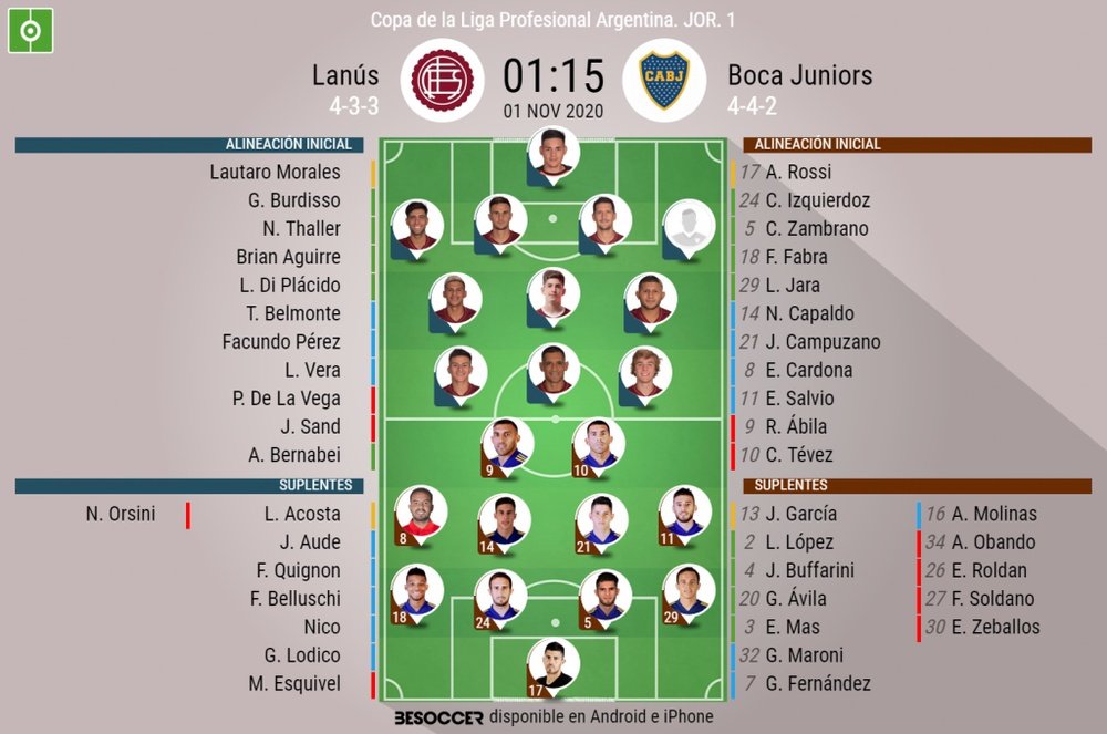 Sigue el directo del Lanús-Boca Juniors. BeSoccer