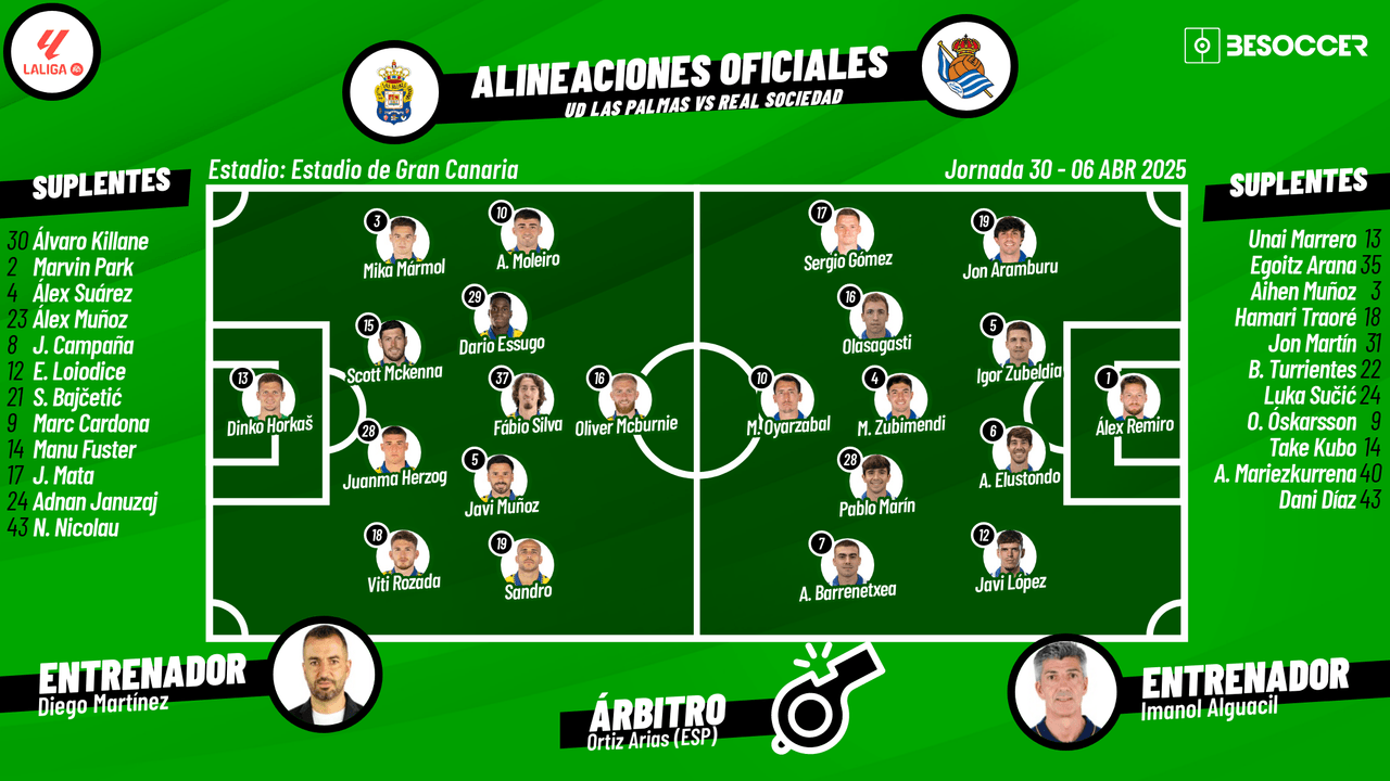 Así seguimos el directo del UD Las Palmas - Real Sociedad