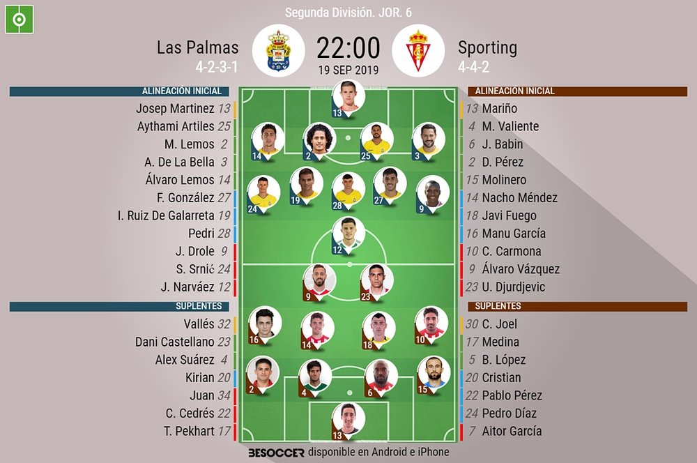 Alineaciones confirmadas en el Gran Canaria. BeSoccer