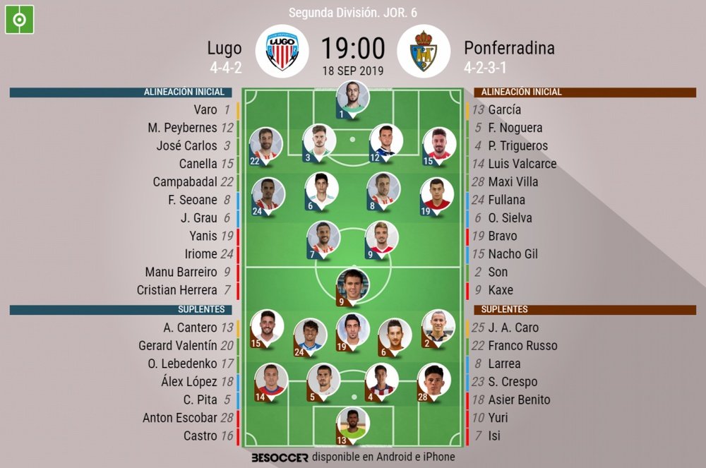 Alineaciones confirmadas en el Anxo Carro. BeSoccer