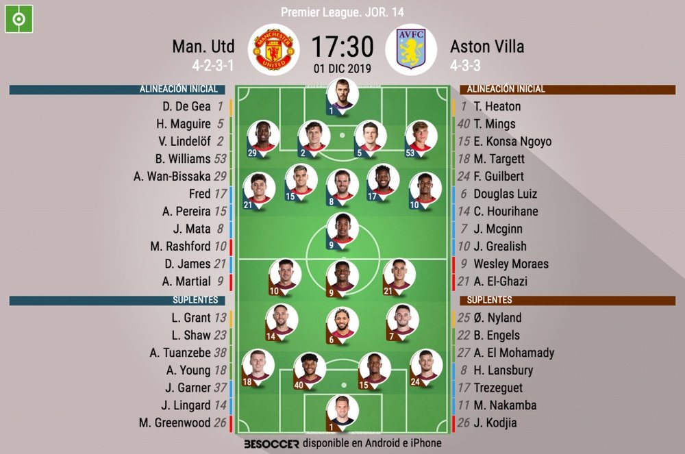 Sigue el directo del Manchester United-Aston Villa. BeSoccer