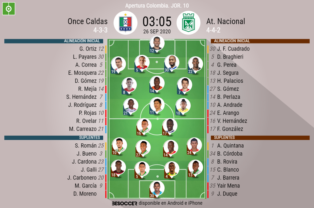 Así seguimos el directo del Once Caldas-Atlético Nacional