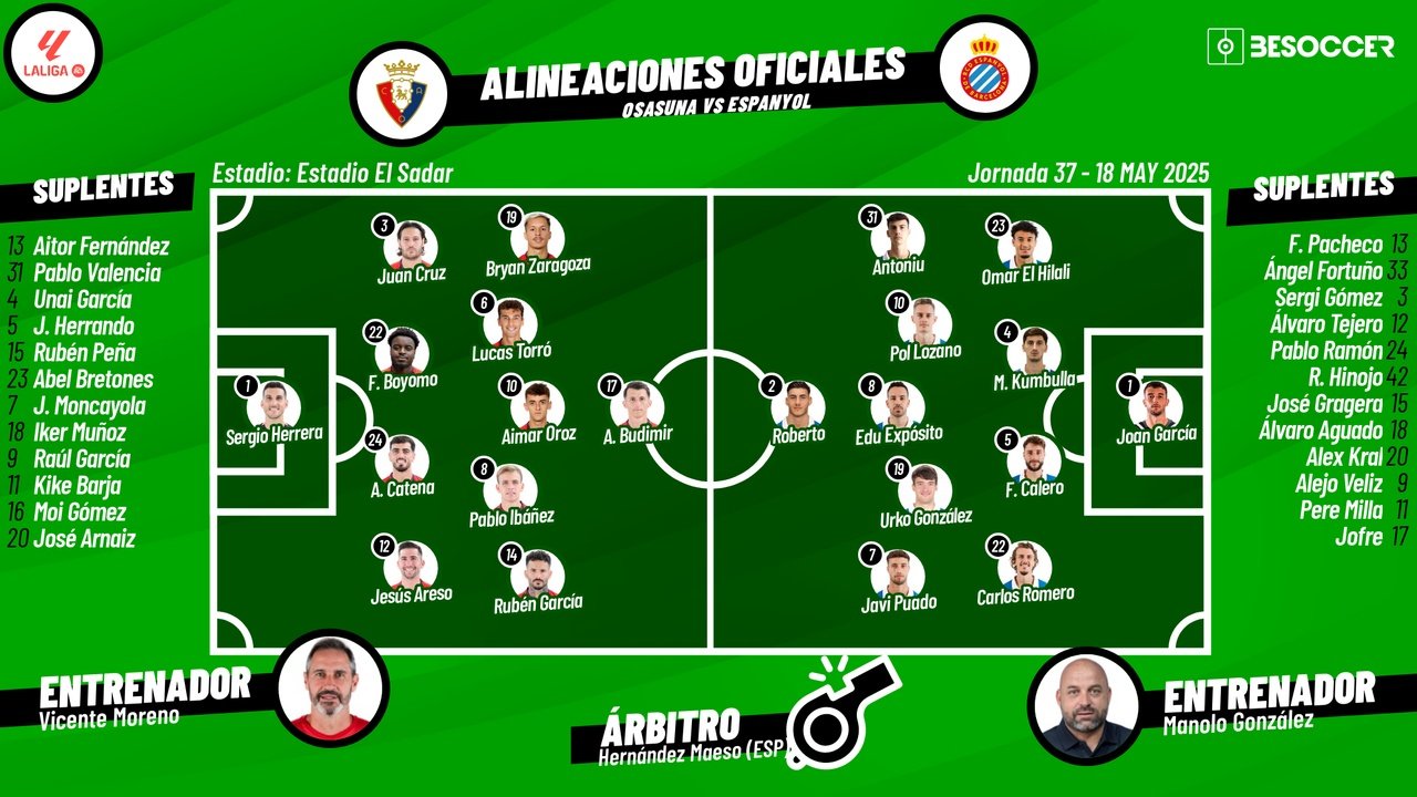 Sigue el directo del Osasuna-Espanyol. BeSoccer