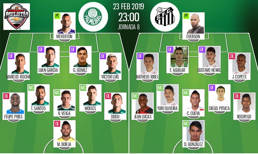 Alineaciones confirmadas en el Palmeiras-Santos del Paulista. BeSoccer