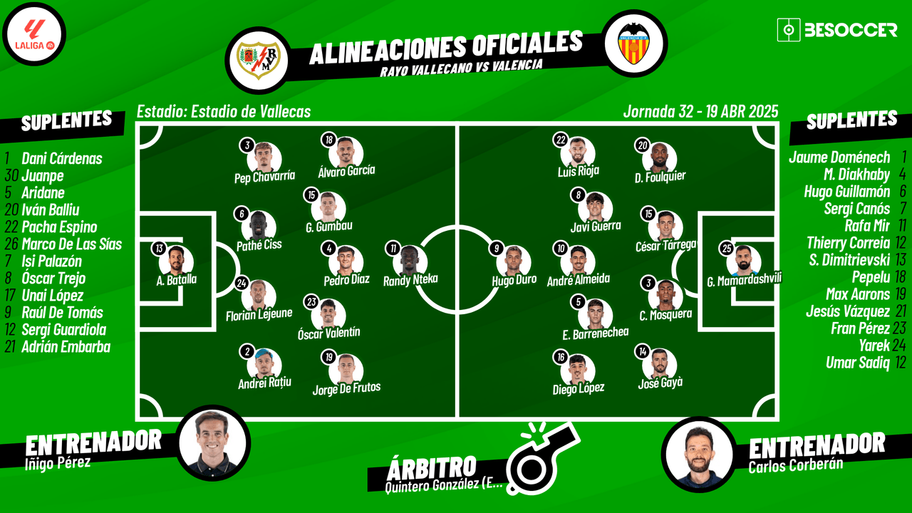 Así seguimos el directo del Rayo Vallecano - Valencia