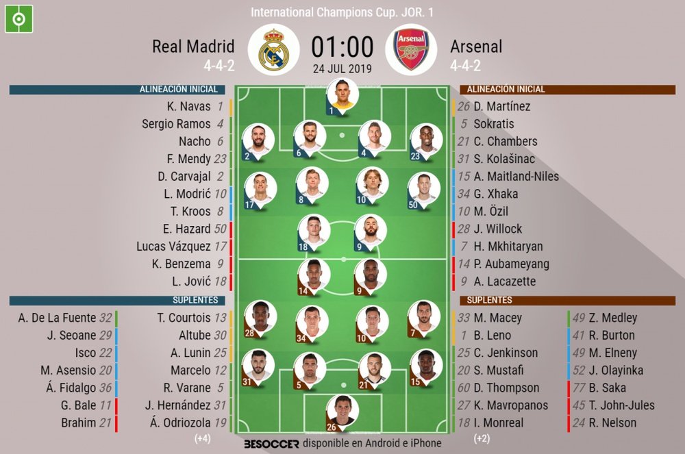 Sigue el directo del Real Madrid-Arsenal. EFE