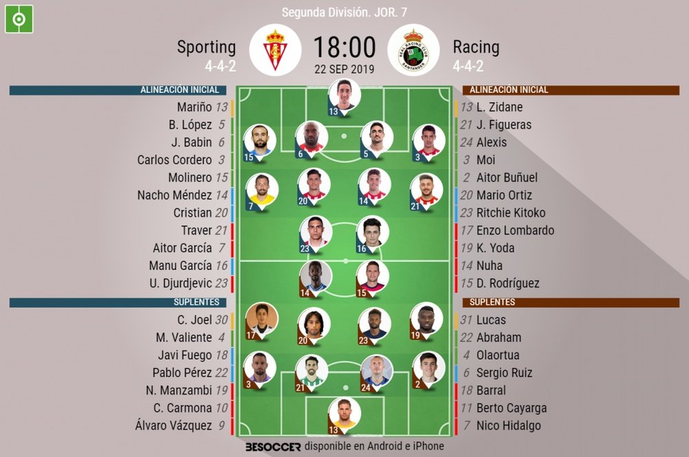 Alineaciones oficiales de ambos conjuntos. BeSoccer