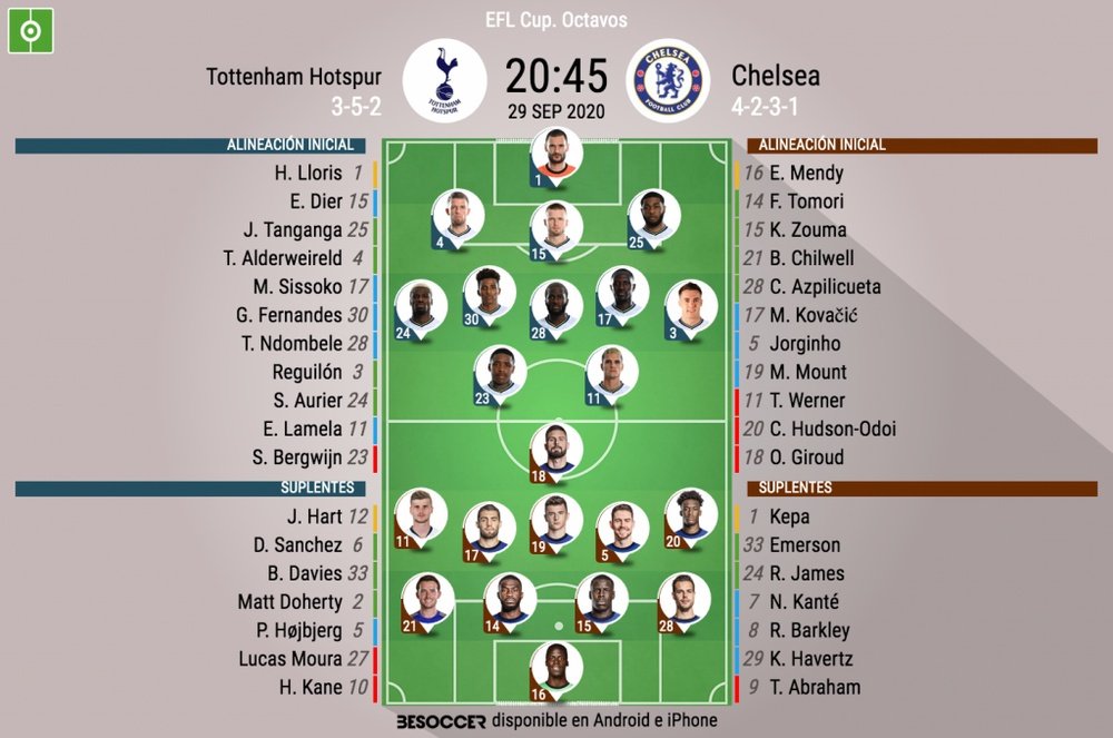 Les compos officielles du match d'EFL Cup entre Tottenham et Chelsea. Besoccer