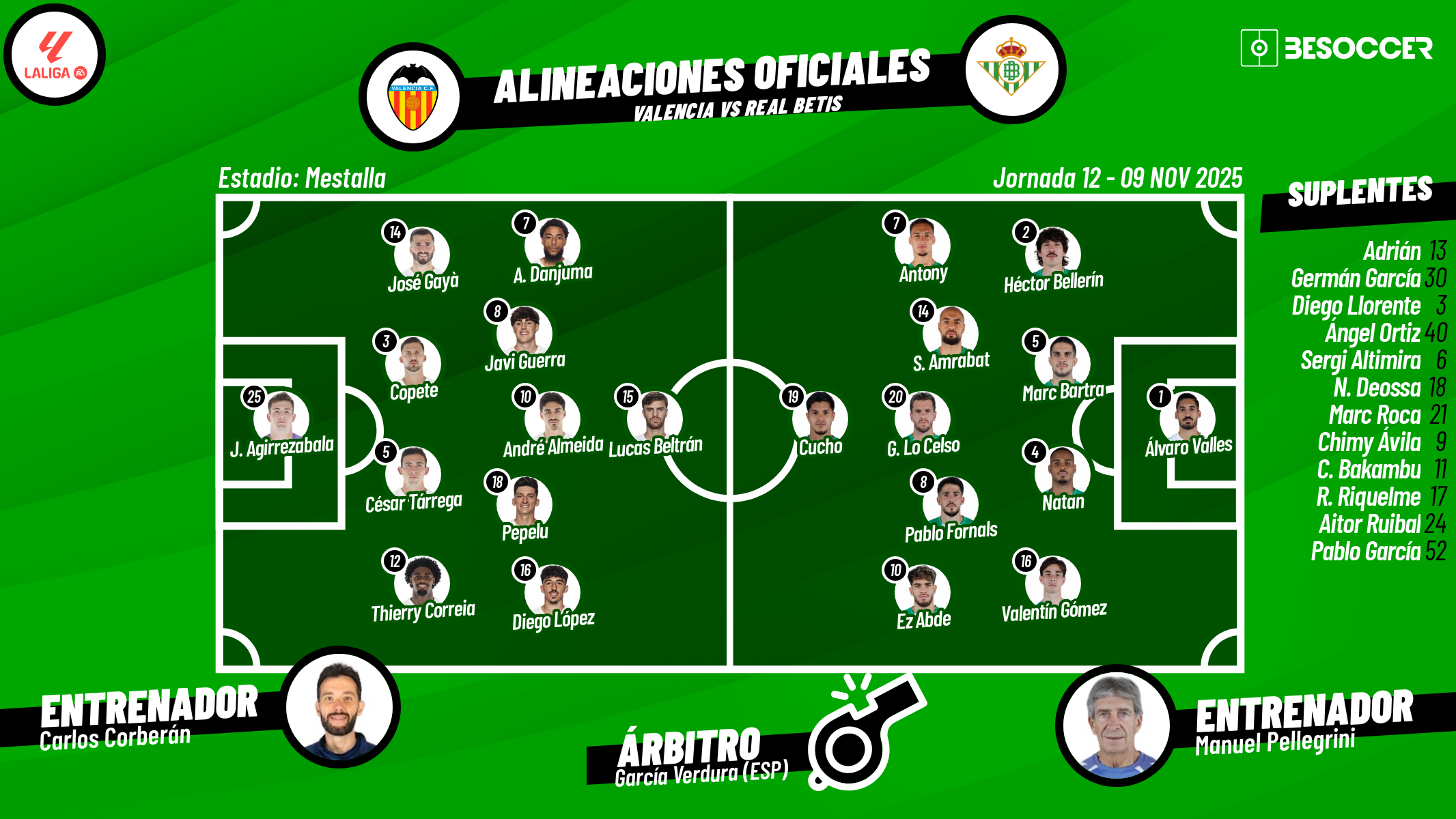 Sigue el directo del Valencia-Betis