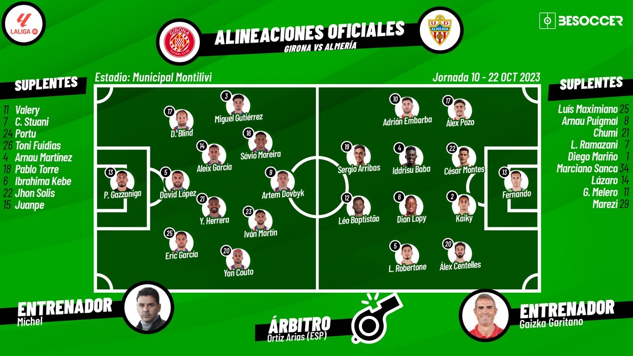 Alineaciones de girona fc contra ud almeria