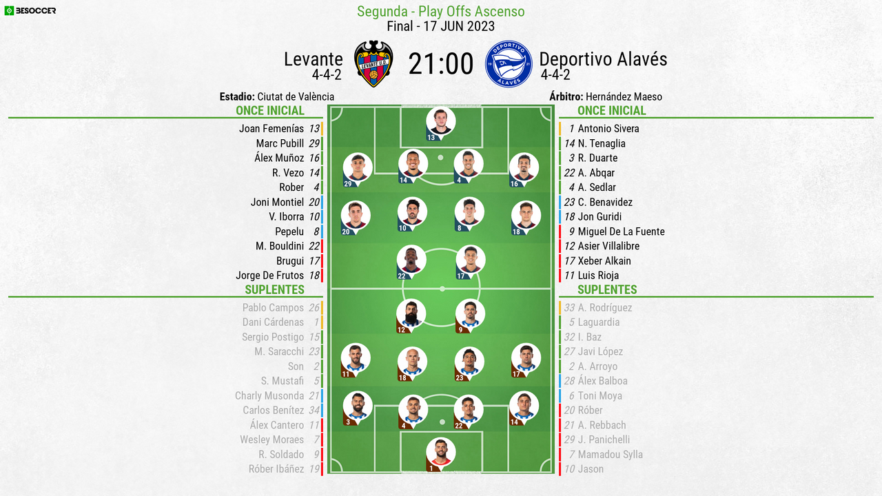 Así seguimos el directo del Levante - Deportivo Alavés